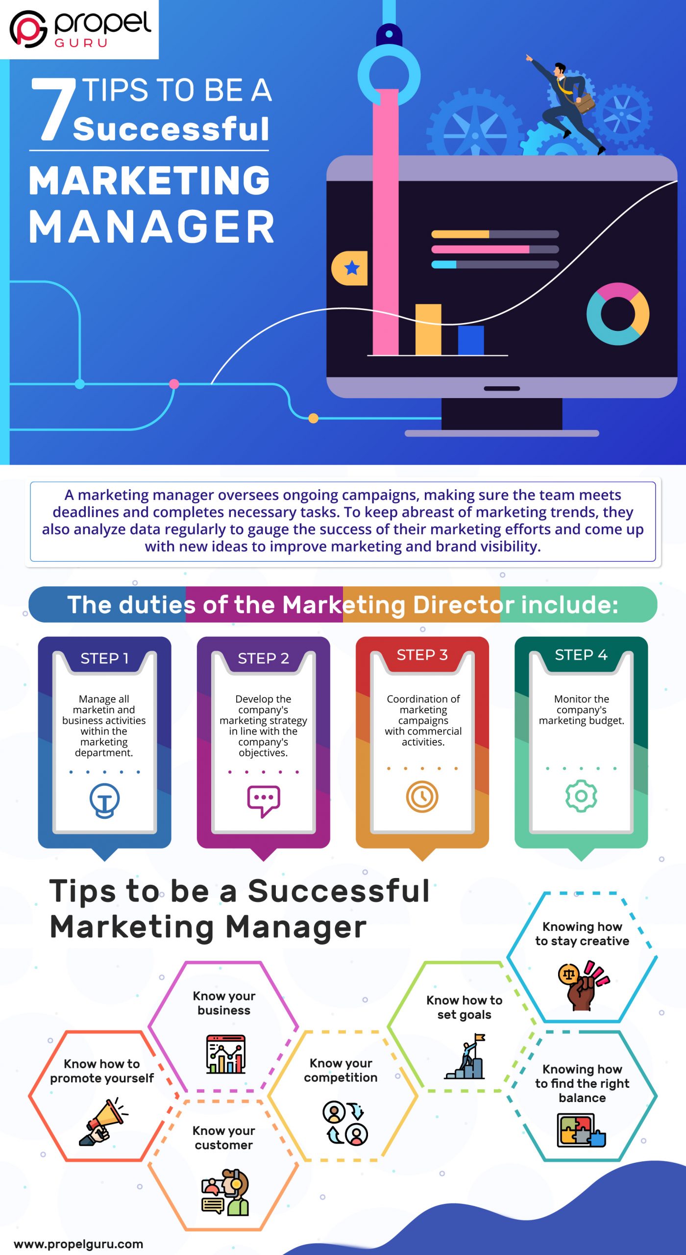 7-Tips-To-Be-A-Successful-Marketing-Manager