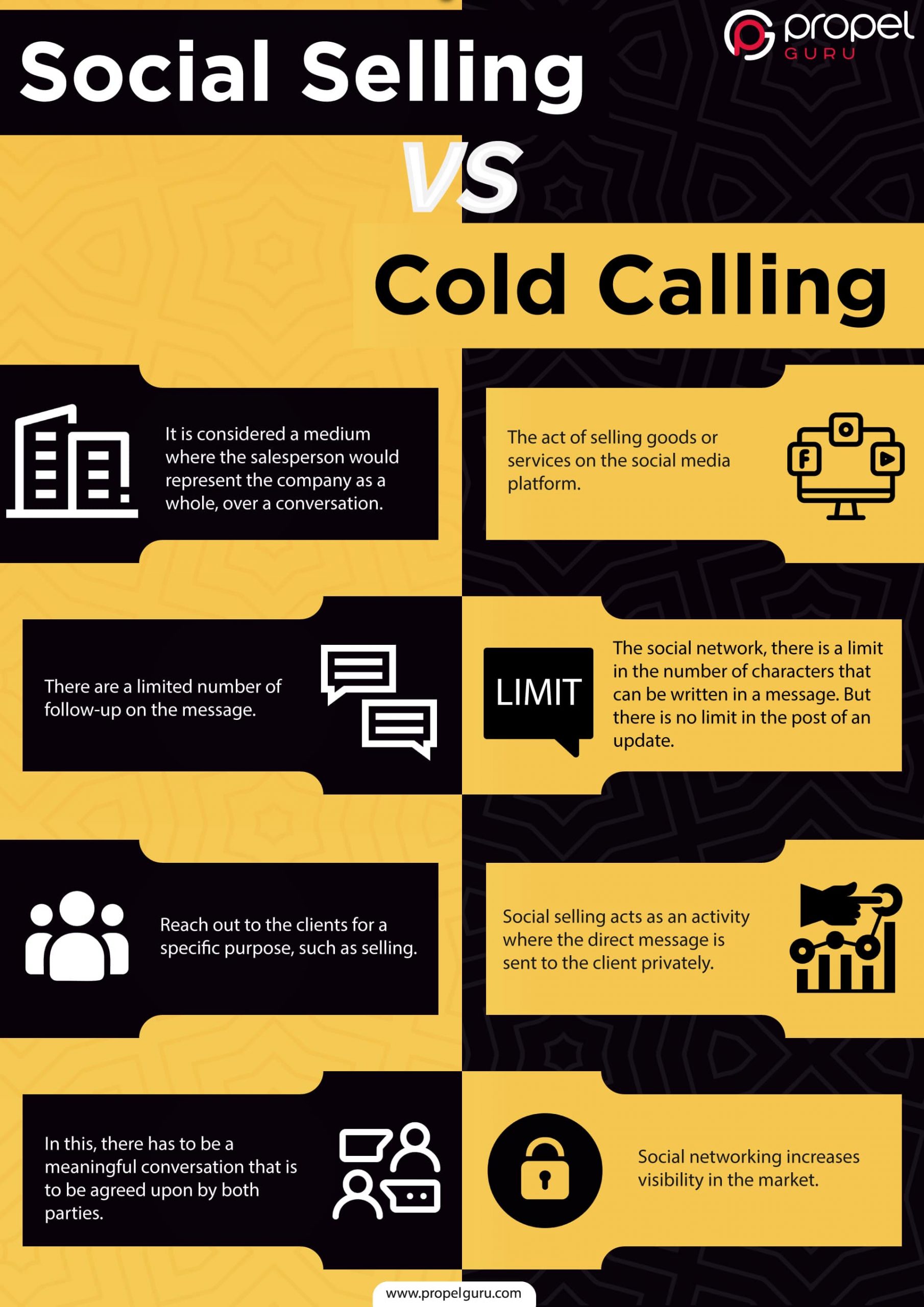 Cold Calling vs. Social Selling