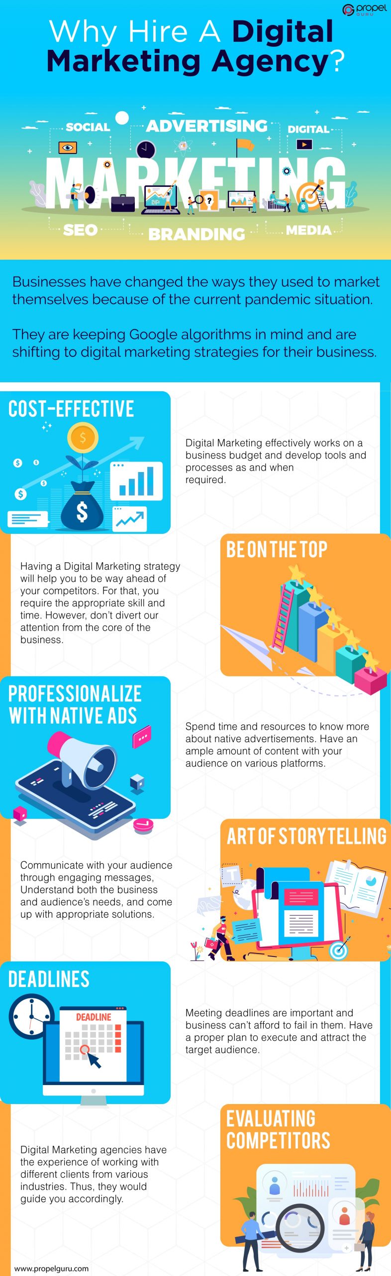 Why Hire A Digital Marketing Agency-Infographics